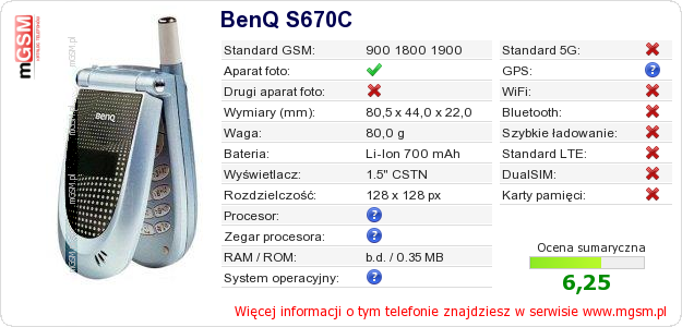 Dane telefonu BenQ S670C