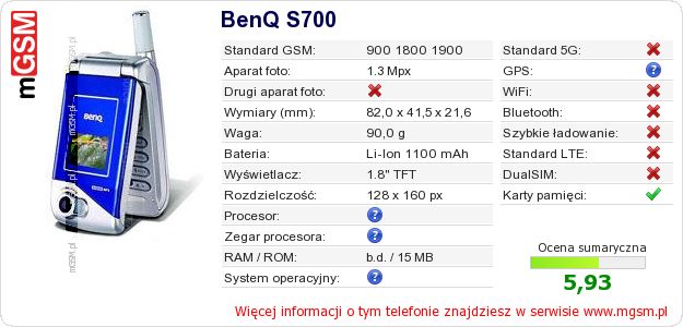 Dane telefonu BenQ S700 Dane telefonu BenQ S700