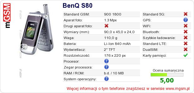 Dane telefonu BenQ S80