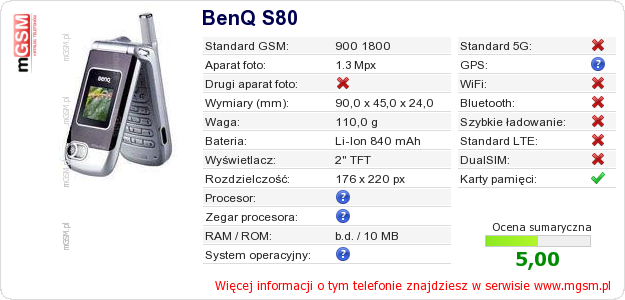 Dane telefonu BenQ S80