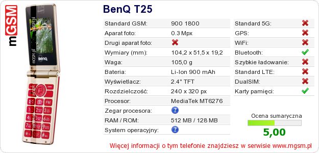 Dane telefonu BenQ T25 Dane telefonu BenQ T25