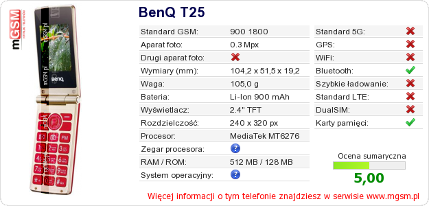 Dane telefonu BenQ T25