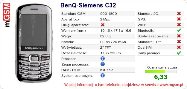 Dane telefonu BenQ-Siemens C32