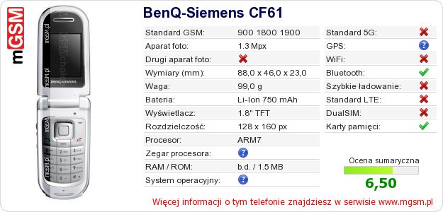 Dane telefonu BenQ-Siemens CF61