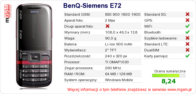 Dane telefonu BenQ-Siemens E72