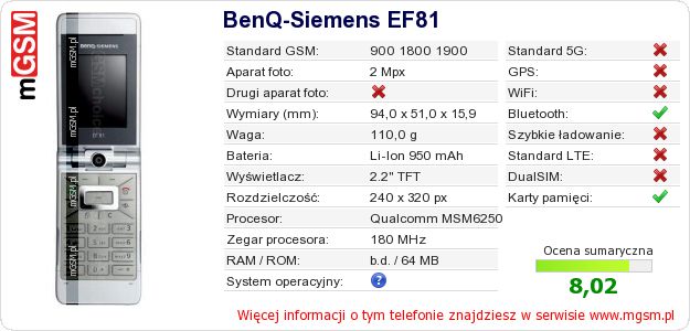 Dane telefonu BenQ-Siemens EF81 Dane telefonu BenQ-Siemens EF81