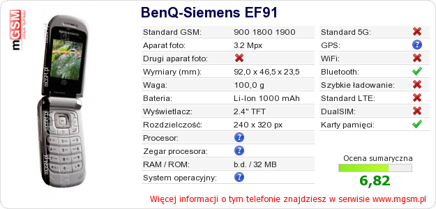 Dane telefonu BenQ-Siemens EF91