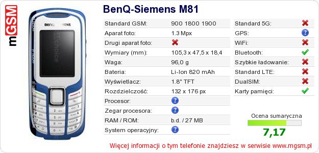 Dane telefonu BenQ-Siemens M81