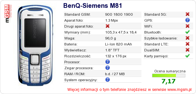 Dane telefonu BenQ-Siemens M81 Dane telefonu BenQ-Siemens M81