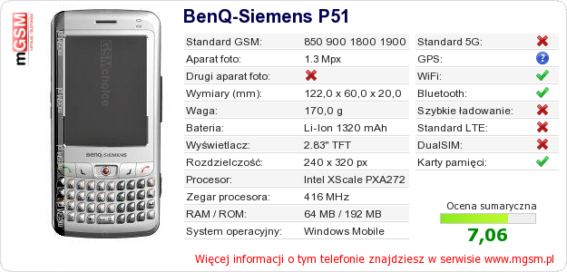 Dane telefonu BenQ-Siemens P51