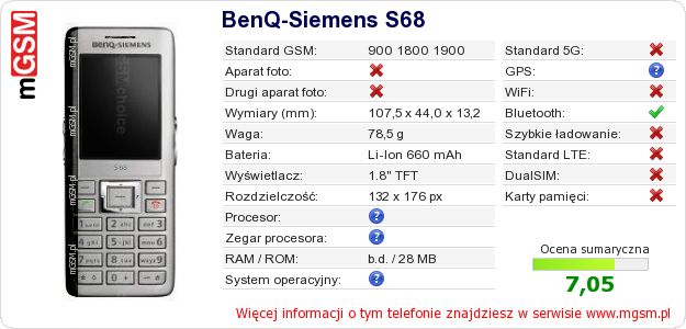Dane telefonu BenQ-Siemens S68