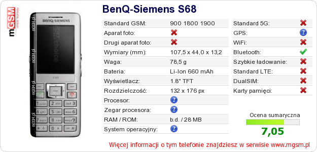 Dane telefonu BenQ-Siemens S68