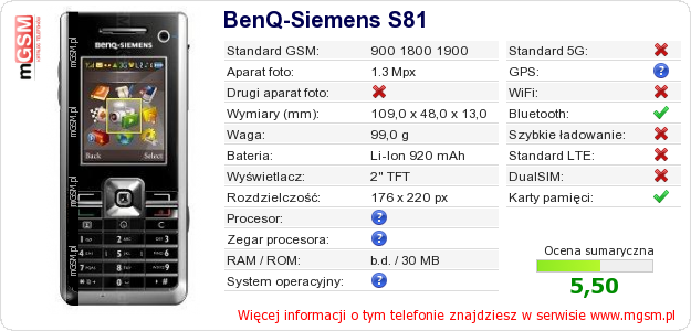 Dane telefonu BenQ-Siemens S81