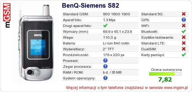 Dane telefonu BenQ-Siemens S82 Dane telefonu BenQ-Siemens S82