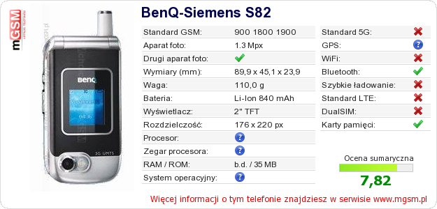 Dane telefonu BenQ-Siemens S82