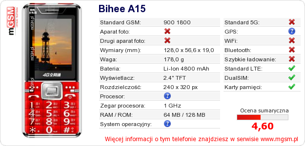 Dane telefonu Bihee A15 Dane telefonu Bihee A15