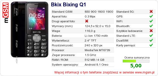 Dane telefonu Bkix Bixing Q1