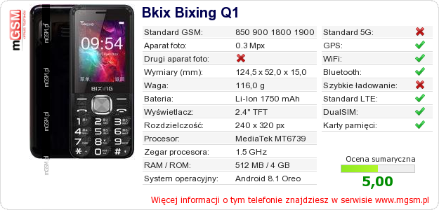 Dane telefonu Bkix Bixing Q1