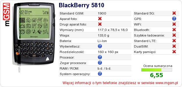 Dane telefonu BlackBerry 5810