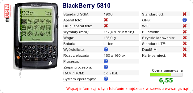 Dane telefonu BlackBerry 5810 Dane telefonu BlackBerry 5810