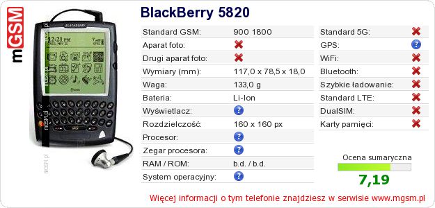Dane telefonu BlackBerry 5820