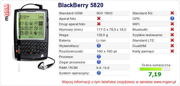 Dane telefonu BlackBerry 5820