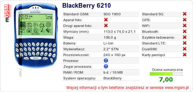 Dane telefonu BlackBerry 6210