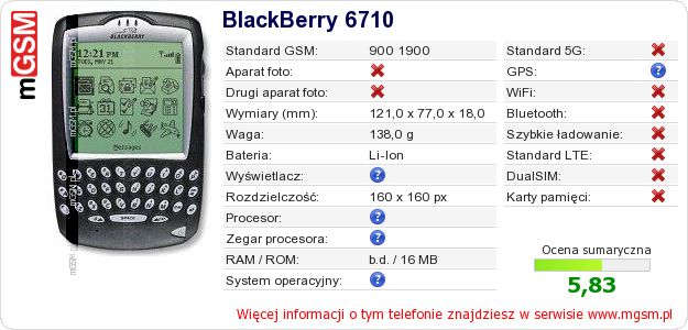 Dane telefonu BlackBerry 6710 Dane telefonu BlackBerry 6710