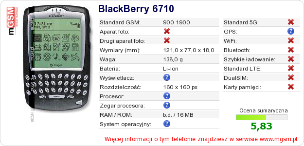 Dane telefonu BlackBerry 6710
