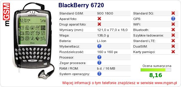 Dane telefonu BlackBerry 6720