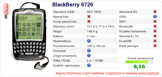 Dane telefonu BlackBerry 6720