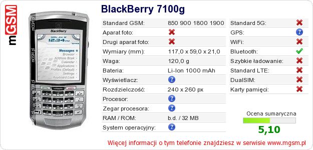 Dane telefonu BlackBerry 7100g Dane telefonu BlackBerry 7100g