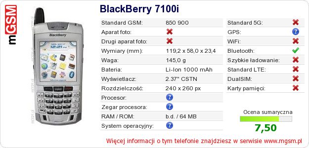 Dane telefonu BlackBerry 7100i