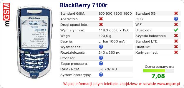 Dane telefonu BlackBerry 7100r
