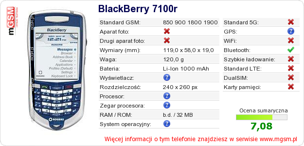 Dane telefonu BlackBerry 7100r