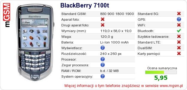 Dane telefonu BlackBerry 7100t Dane telefonu BlackBerry 7100t
