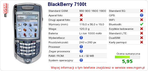 Dane telefonu BlackBerry 7100t
