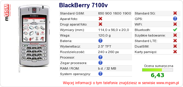Dane telefonu BlackBerry 7100v