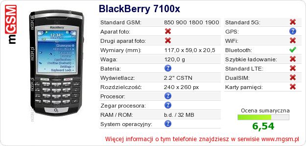 Dane telefonu BlackBerry 7100x Dane telefonu BlackBerry 7100x