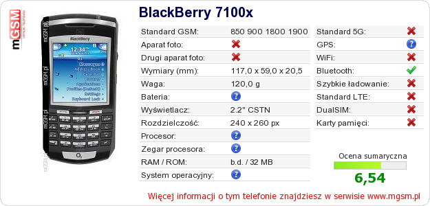 Dane telefonu BlackBerry 7100x