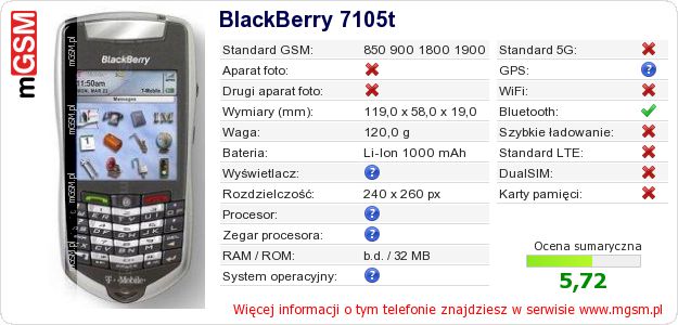 Dane telefonu BlackBerry 7105t Dane telefonu BlackBerry 7105t