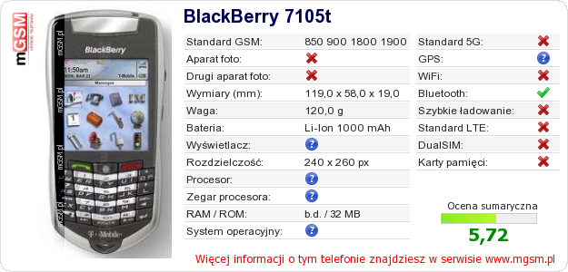 Dane telefonu BlackBerry 7105t