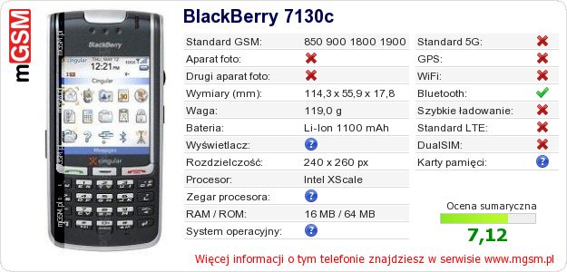 Dane telefonu BlackBerry 7130c
