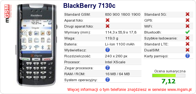 Dane telefonu BlackBerry 7130c