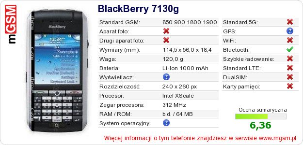 Dane telefonu BlackBerry 7130g