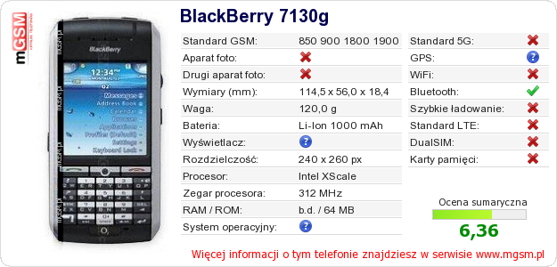 Dane telefonu BlackBerry 7130g
