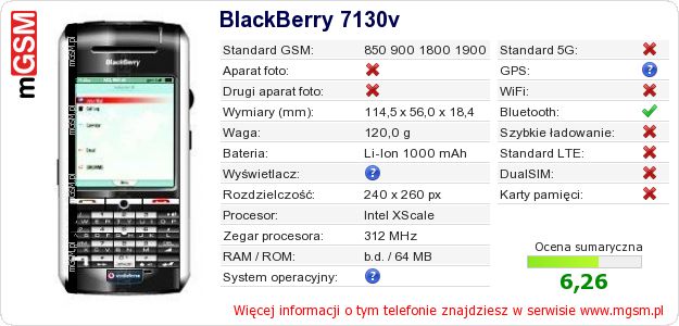 Dane telefonu BlackBerry 7130v Dane telefonu BlackBerry 7130v