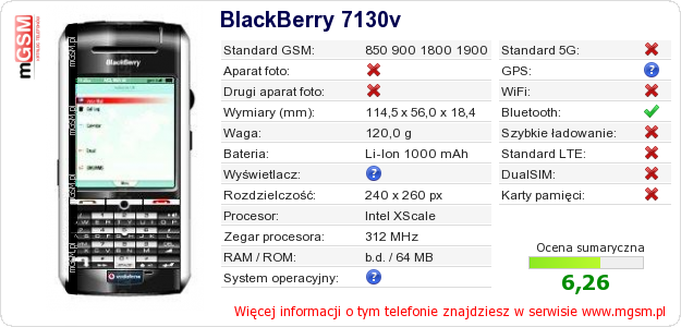 Dane telefonu BlackBerry 7130v
