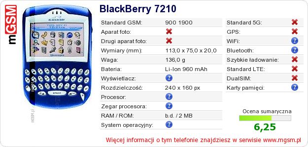 Dane telefonu BlackBerry 7210