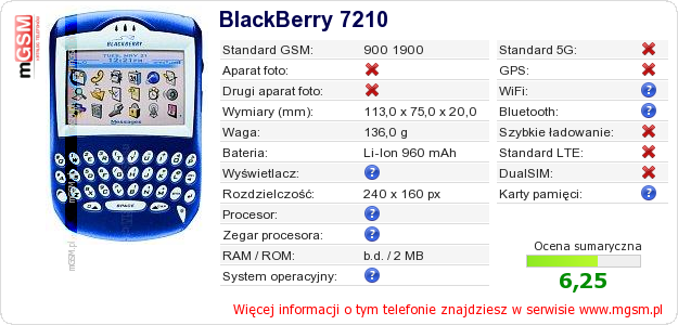 Dane telefonu BlackBerry 7210